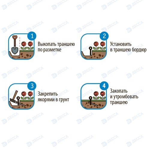 Бордюр пластиковый чёрный L10 000